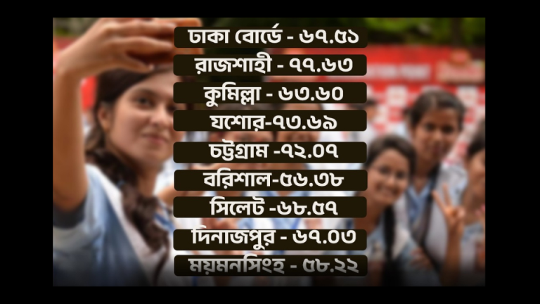 কোন বোর্ডে পাসের হার কত