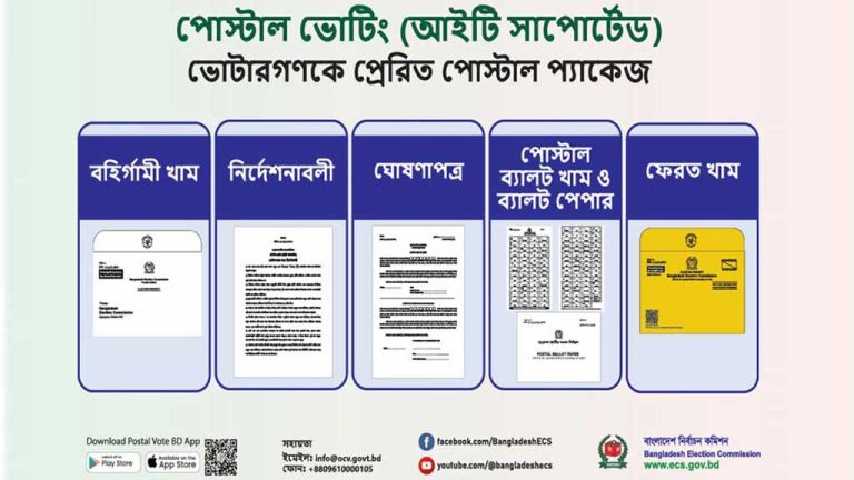 ঘোষণাপত্রে স্বাক্ষর না থাকলে পোস্টাল ব্যালটের ‘ভোট বাতিল’